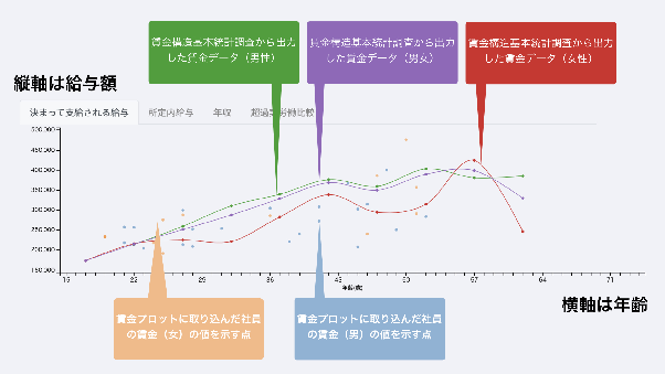 賃金プロットのイメージ図