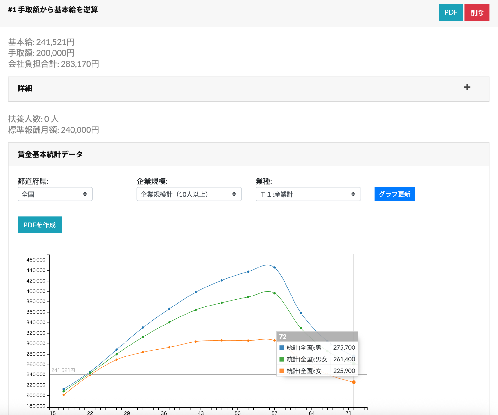 給与逆算と統計データの比較画面